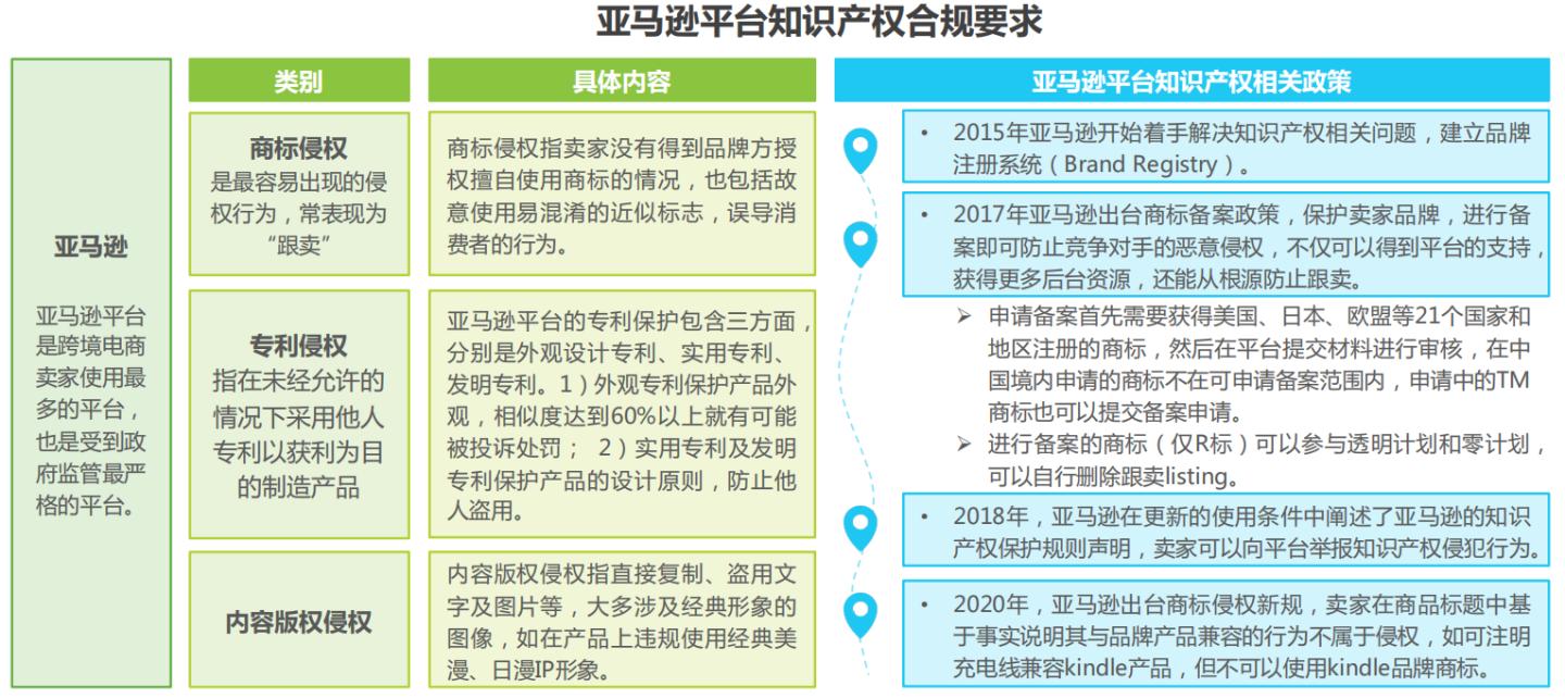 跨境电商如何才能合规，合规服务行业探索