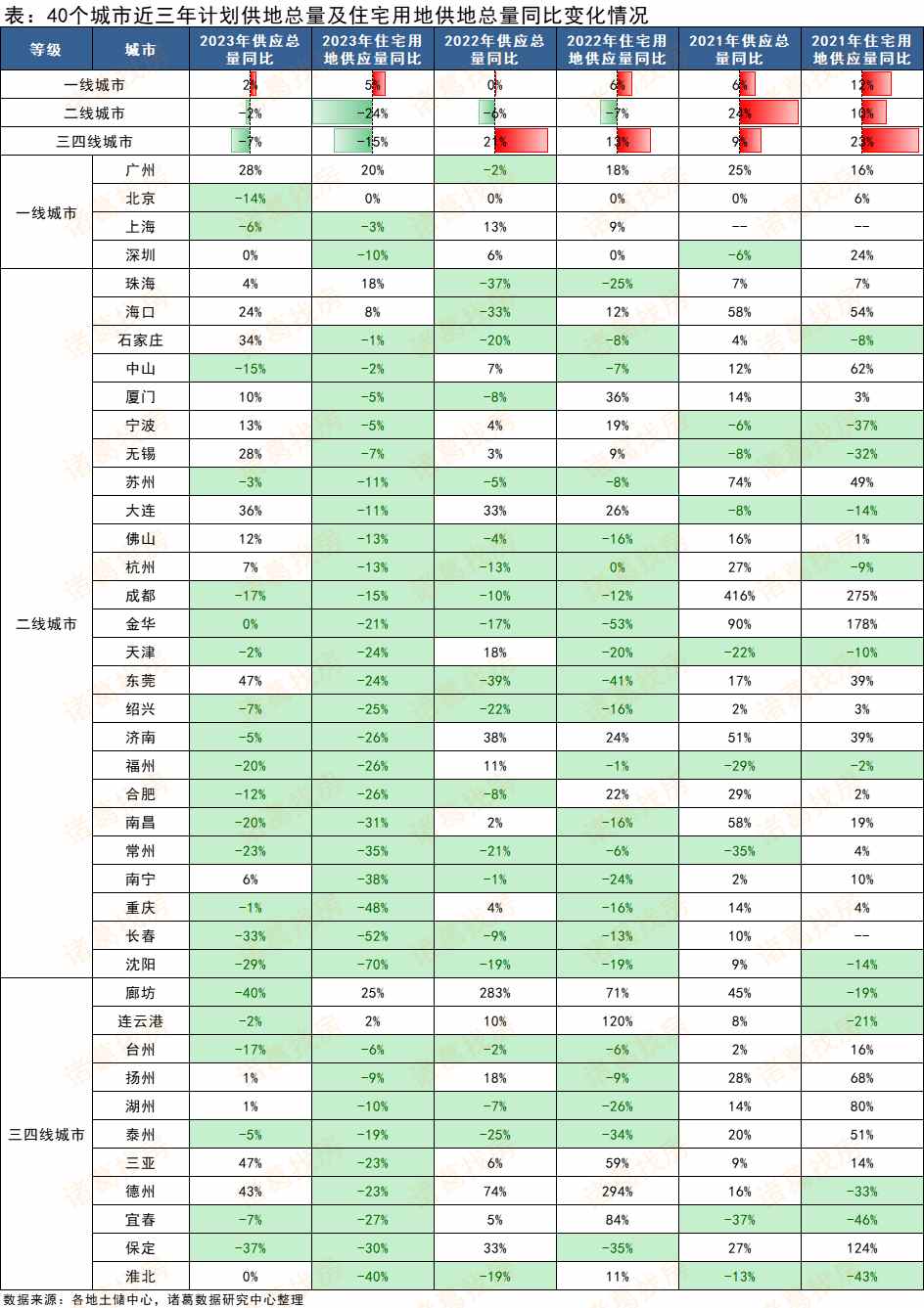 房地产土地市场分析,2023年房地产拿地情况数据