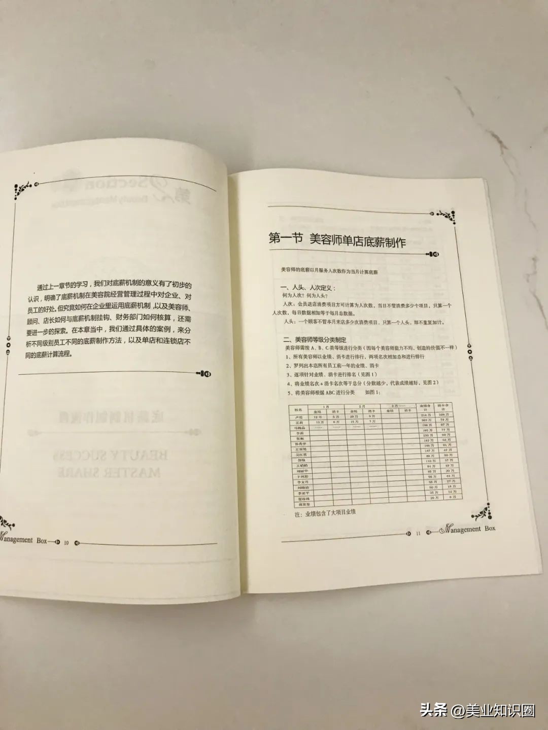 美业应该看什么书,美业推荐书籍