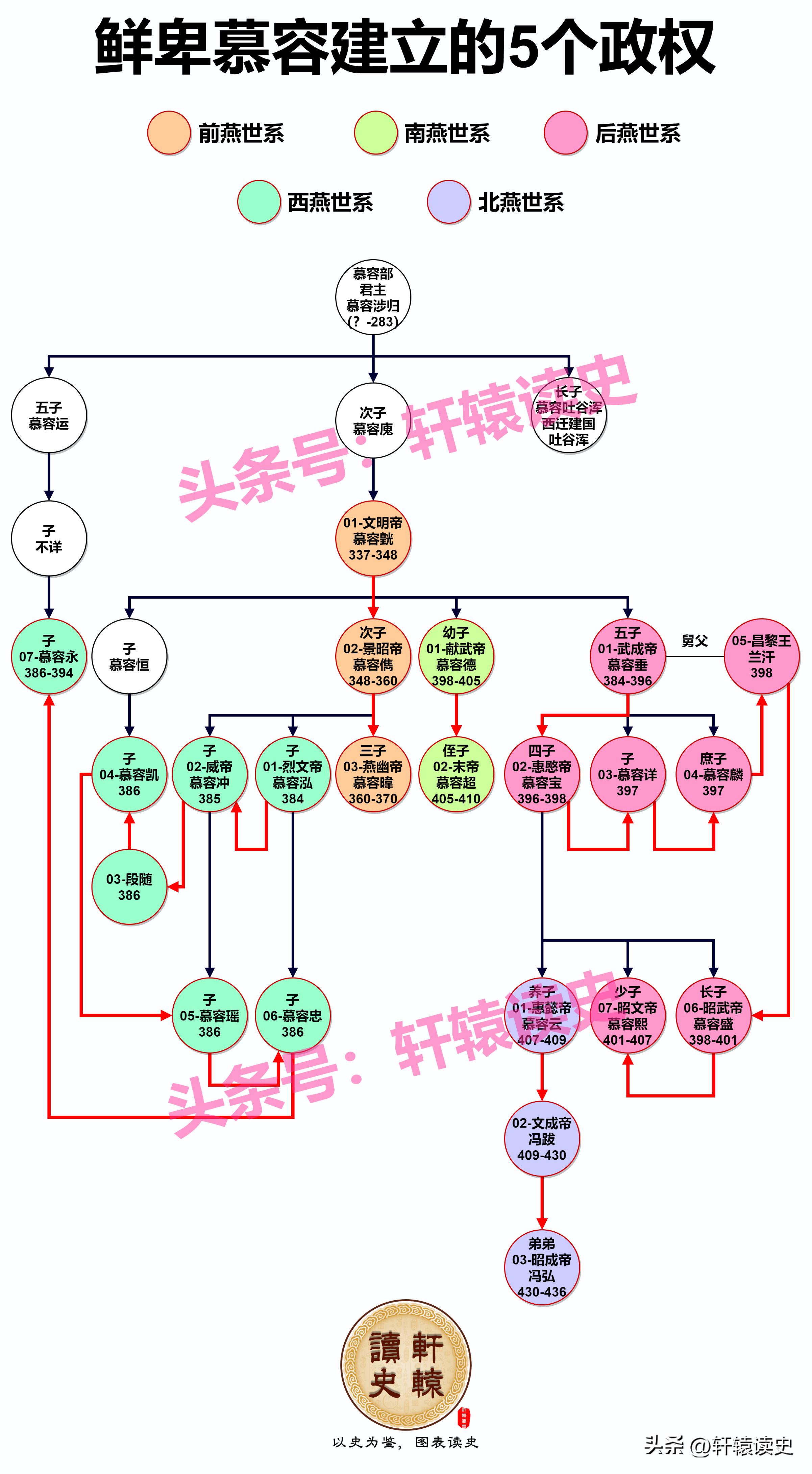 少数民族建立的政权大全,历代少数民族政权史