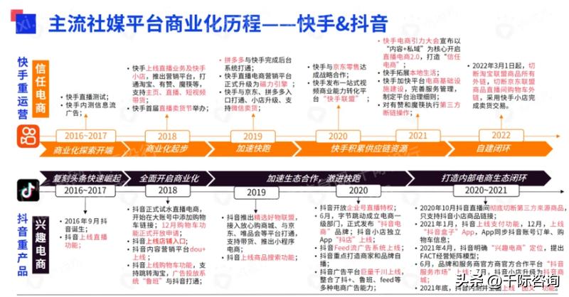中国社交互联网行业深度报告,社交平台调研
