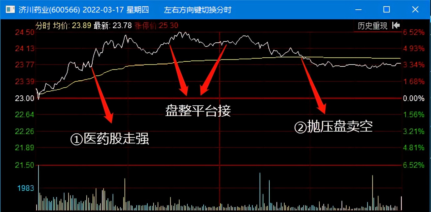 市场上的拐点研判,市场拐点如何判定