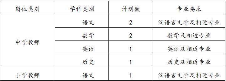 私立学校高薪招聘教师,小学百万年薪招教师