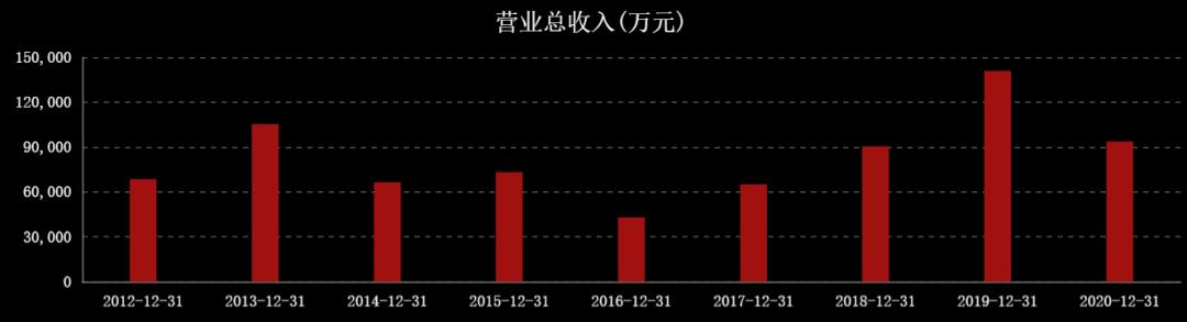 国际油价连涨七周,国际油价或年内破百