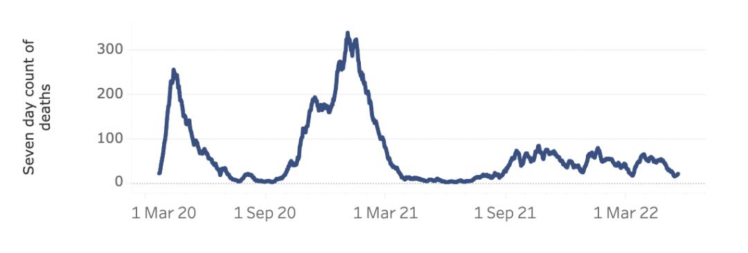 英国150所大学罢工名单,大使馆回应英国留学生包机