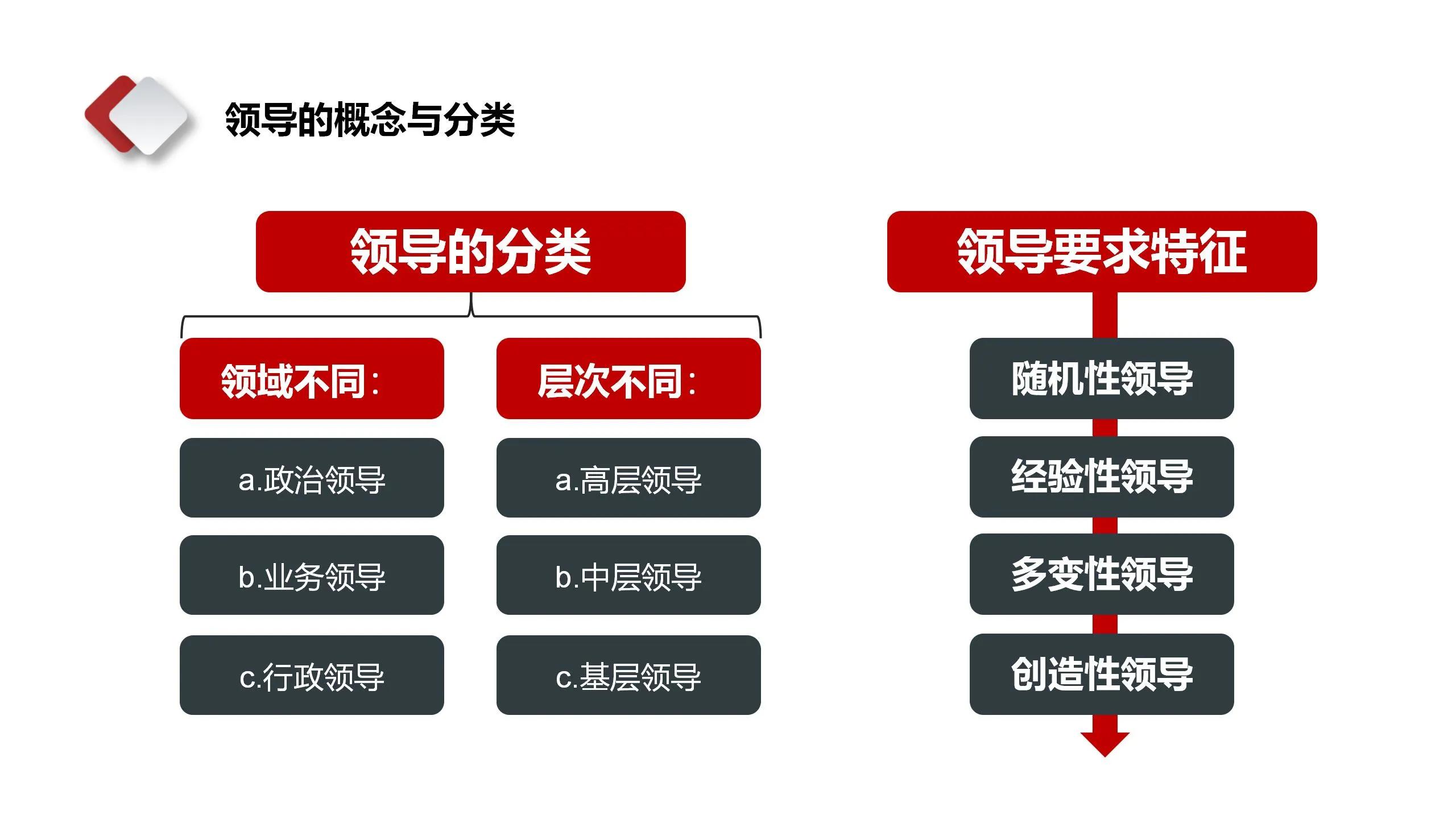 中层培训ppt大全,中层管理者ppt怎么做