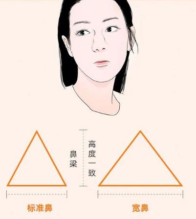 不对称鼻子矫正方法,如何使自己的鼻子变好看