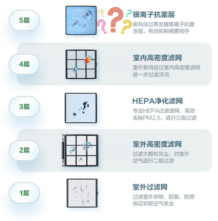 新风空调有没有必要装事实告诉你,新风空调需要注意哪些坑
