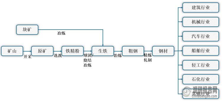 2023年铁精粉市场环境,铁精粉行业现状及发展趋势