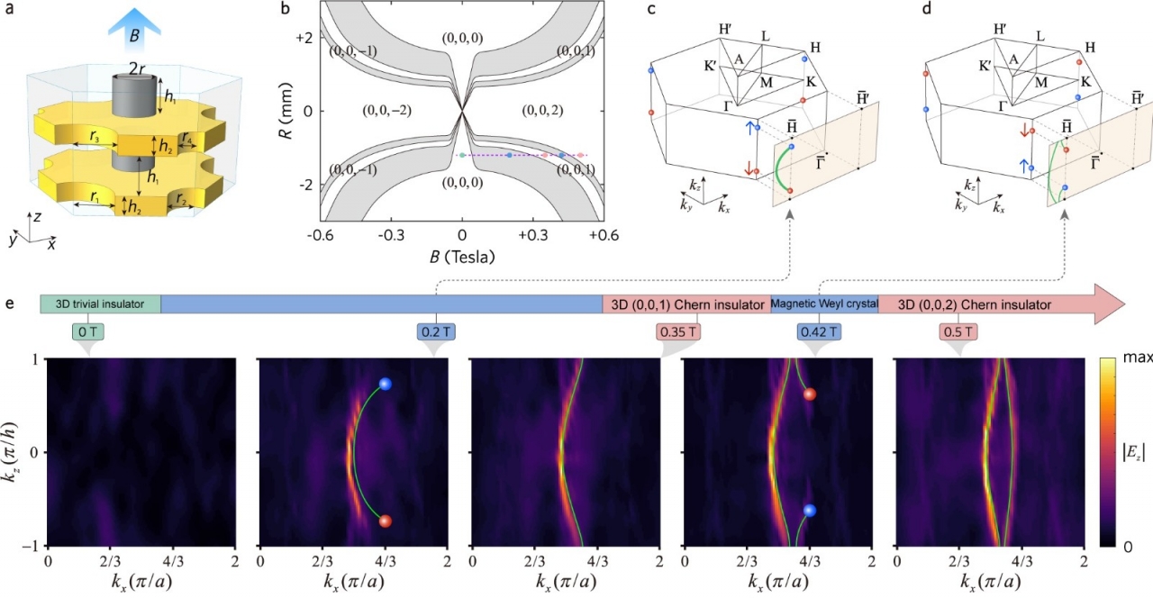 国家电磁辐射控制材料工程技术研究中心周佩珩教授课题组研究成果在Nature上发表