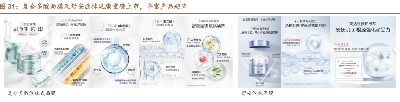 珀莱雅产品分析,珀莱雅研究