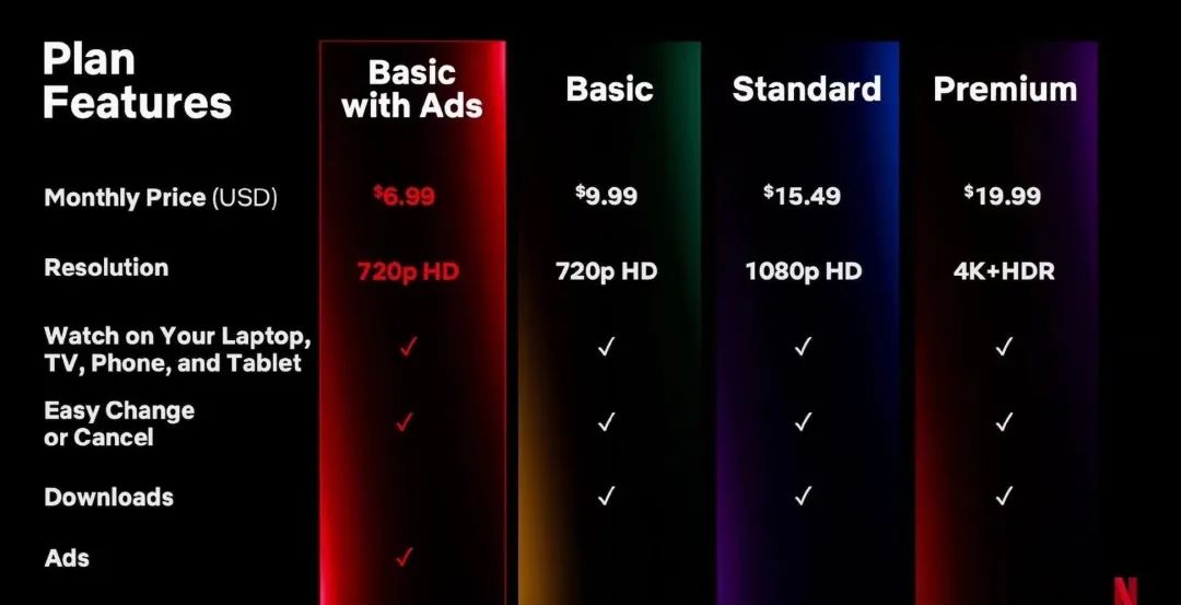 抖音集团更换新logo，Netflix推出“广告套餐”｜一周有娱