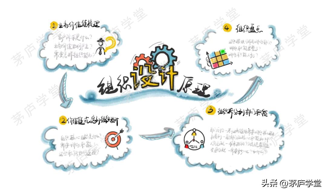 公司排兵布阵技巧,企业排兵布阵的方法