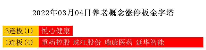 下周热点展望及新股一览表,3月爆发的次新股