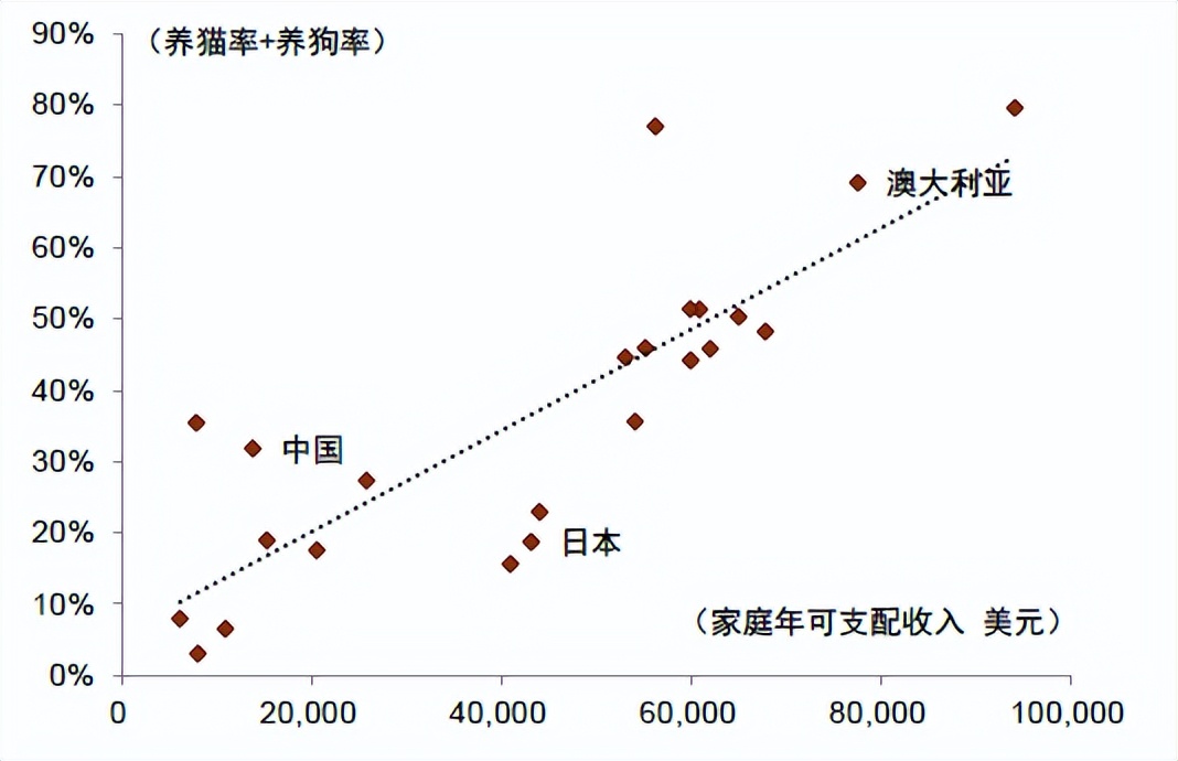 中金•联合研究|宠物全产业链研究：萌宠来袭，长坡厚雪