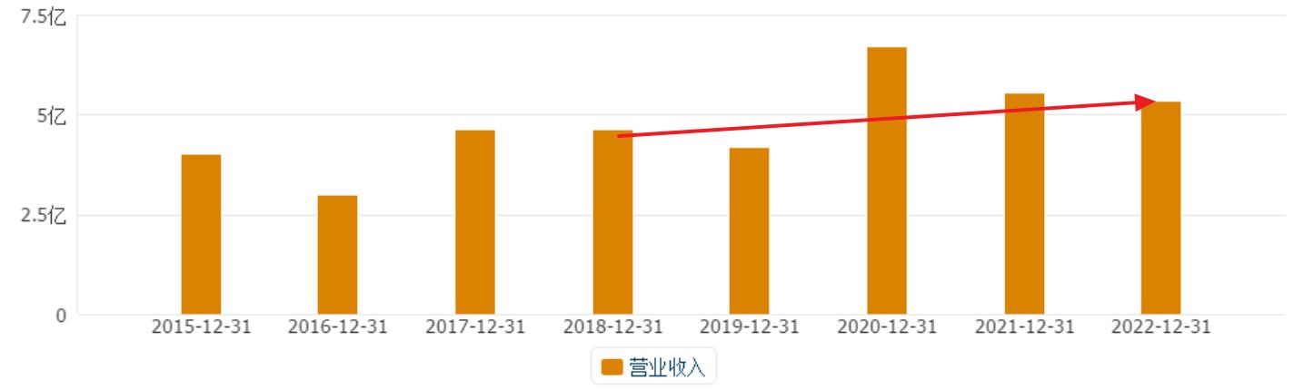 云南锗业磷化铟,云南锗业与光模块