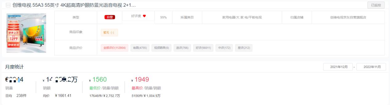 2022年液晶电视销量排名前十名,2021十大平板电视品牌排行榜