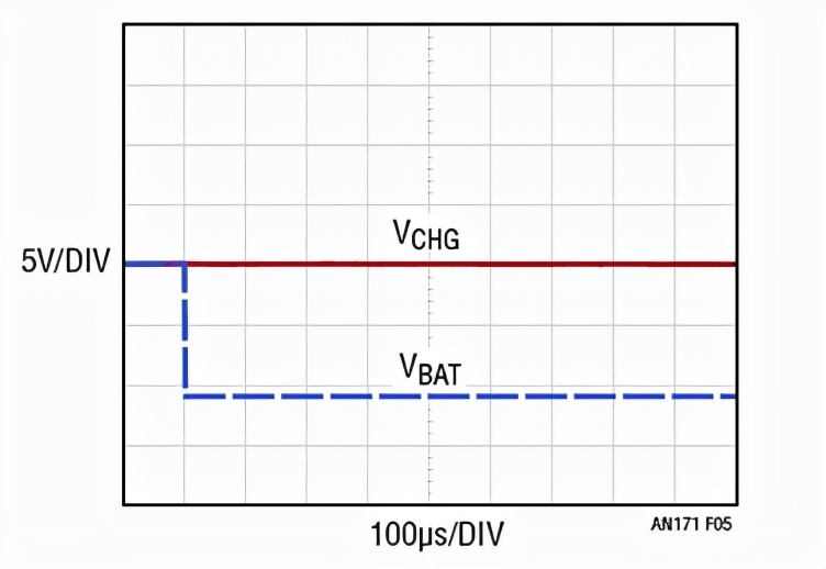 充电器的反向电压,铅酸电池充电器反接保护
