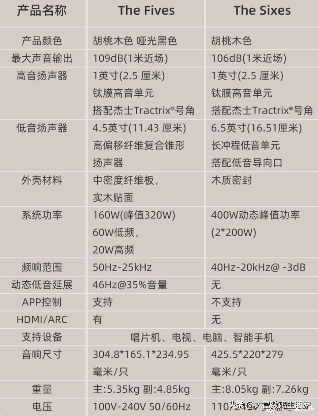 杰士thesixes音箱测评,杰士音箱thethree价格