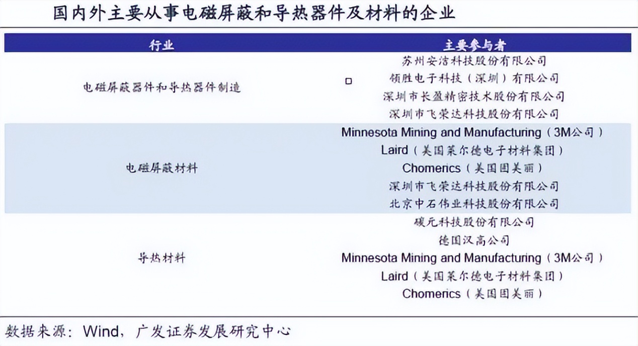 银粉市场的现状与前景,苏州导电银浆市场状况