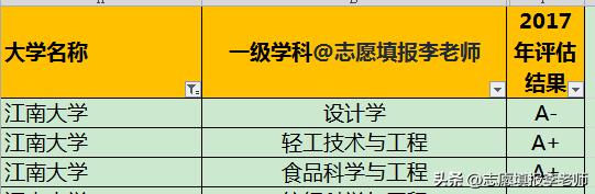 江南大学，隐藏BOSS，国企就业率竟然还不错！