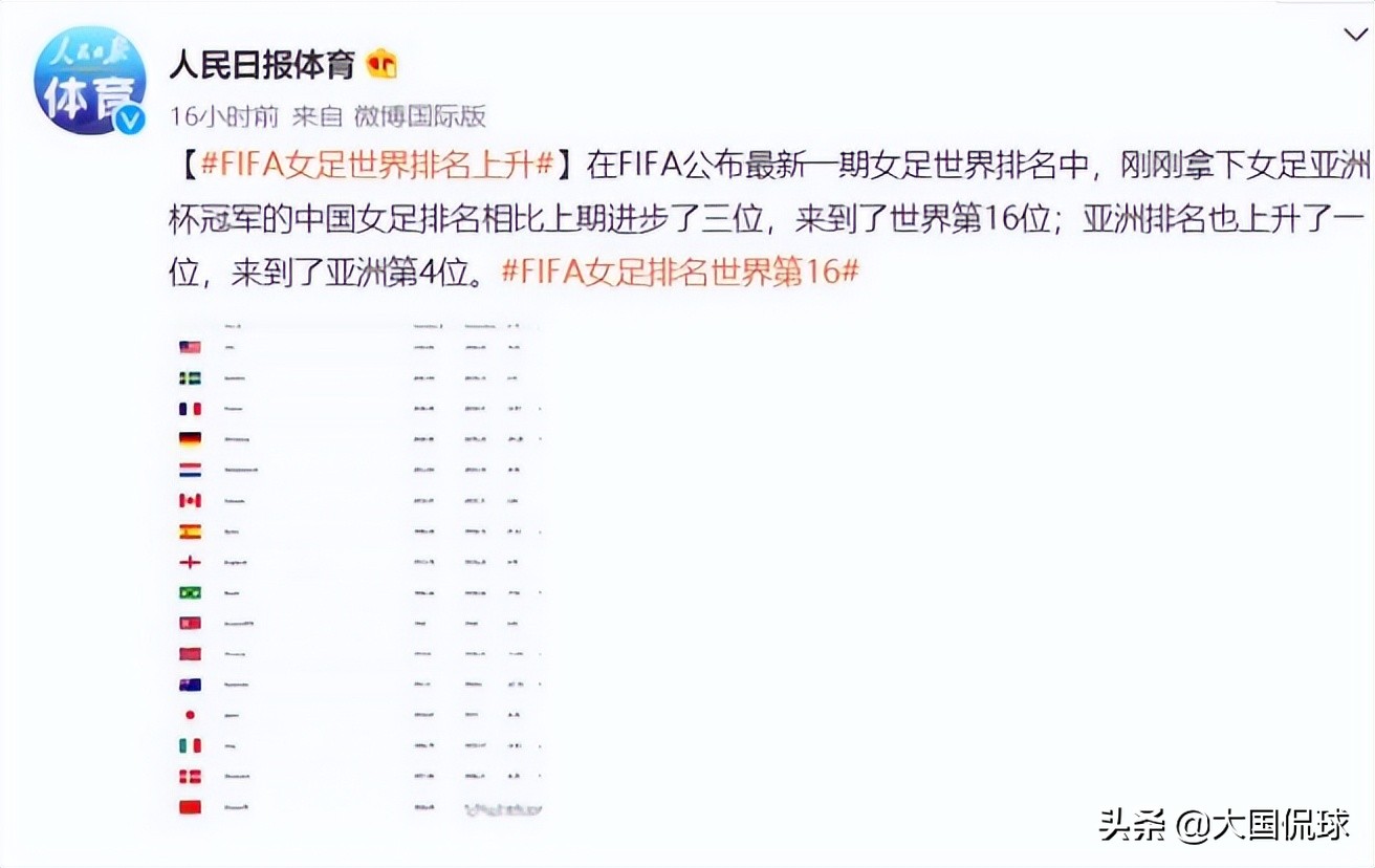 国际足联中国女足排名,中国女足最新国际排名是多少