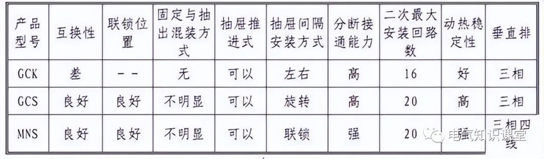 高低压配电柜基本知识讲解视频,低压配电柜二次接线图讲解