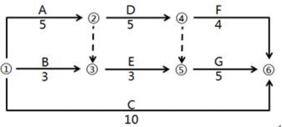 监理工程师进度控制第三章,监理考试进度控制第三章口诀