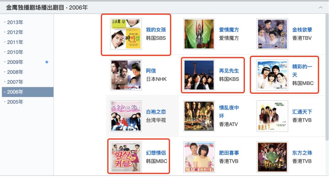 暴露年纪的人,韩国明星经历过什么才会爆火