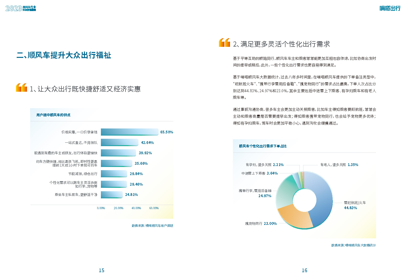 2023顺风车行业社会价值报告-49页附*载下**