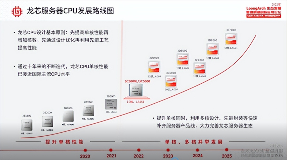 龙芯3bcpu是哪个公司生产的,龙芯cpu装windows系统