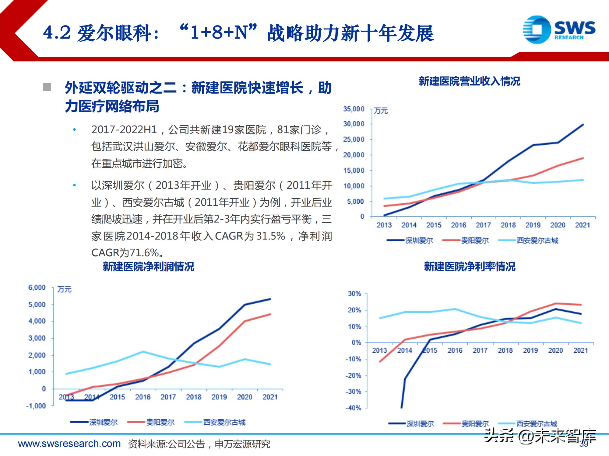中国高频眼科行业现状分析报告,眼科行业深度分析