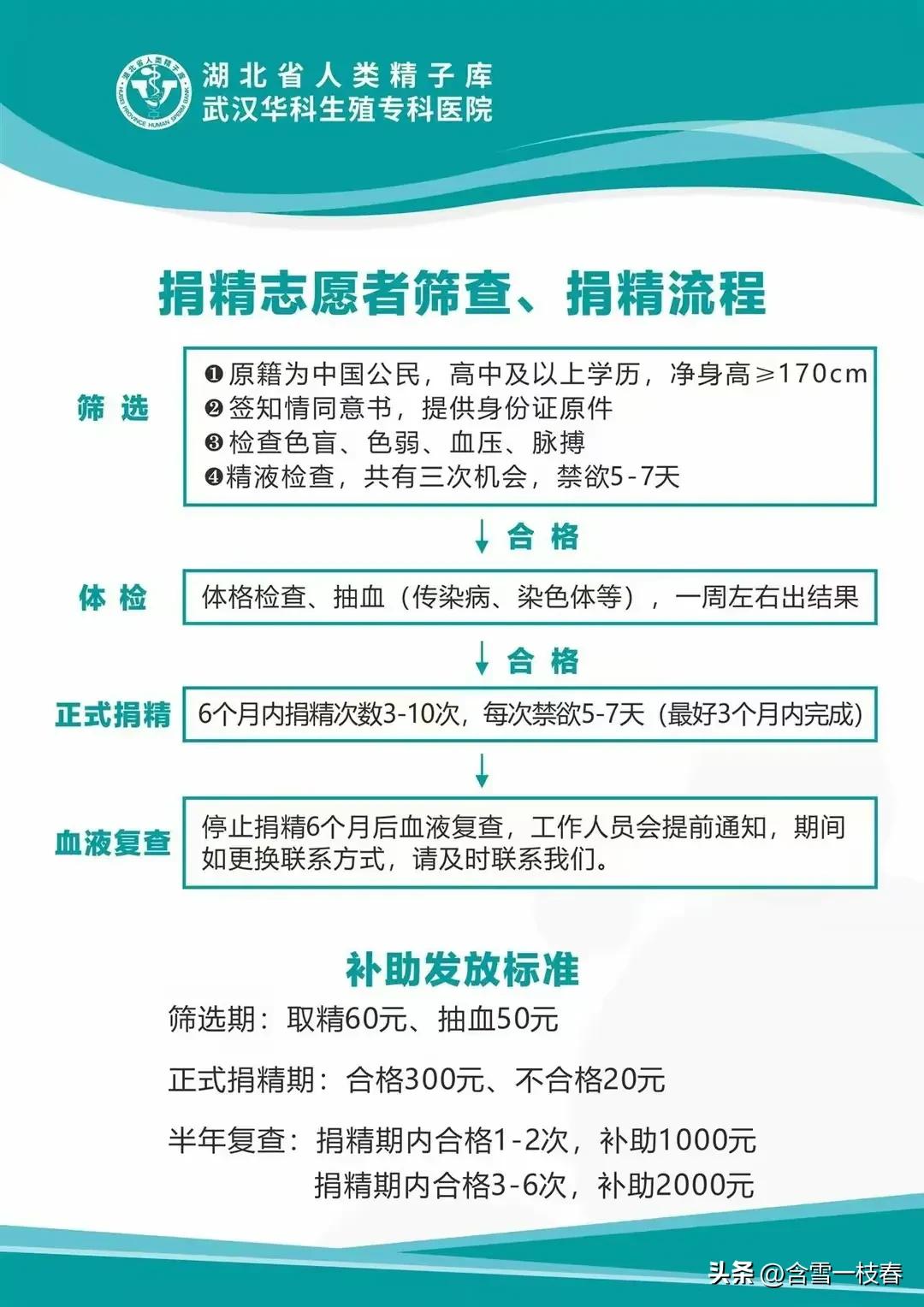 2014年，女子亲历“地下捐精”，中彩后泪纷飞：真相不堪前路泥泞
