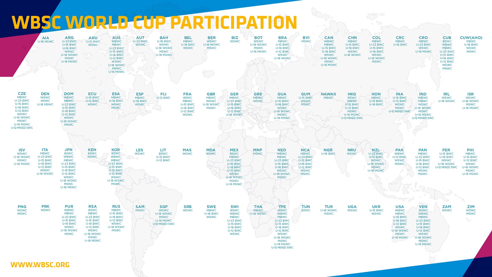 wbsc世界棒垒球联合会,国际棒垒球