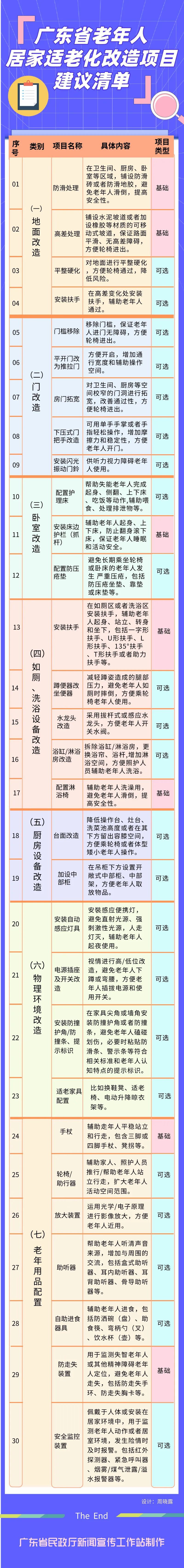 肇庆农村旧宅基地改造政策,肇庆农村拆危房有补贴吗