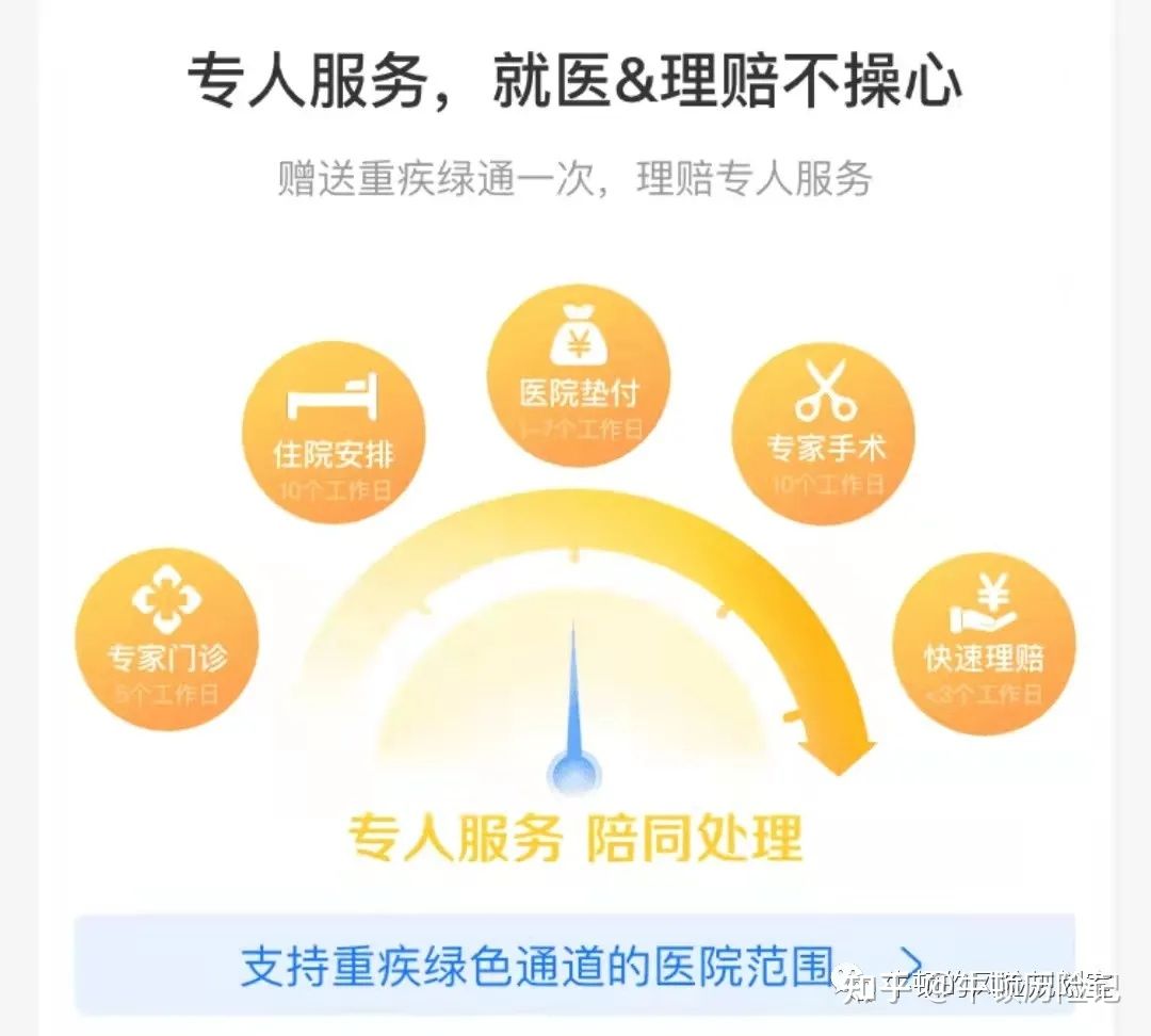 好医保百万医疗的住院垫付是“牛叉”还是“鸡肋”？