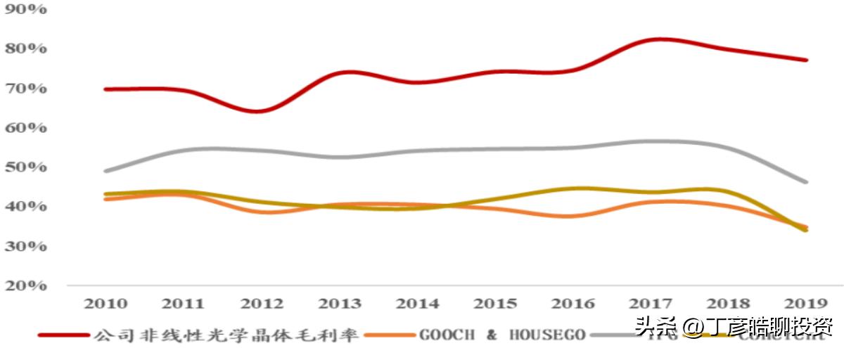 丁彦皓（可信财商）：福晶科技（002222）的投资价值与策略