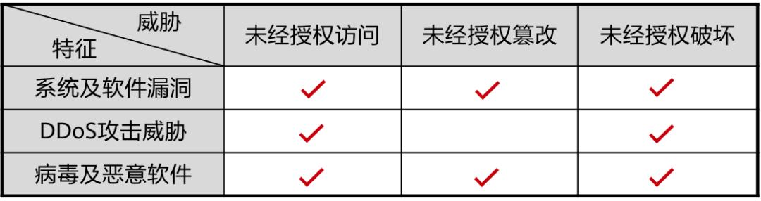 h3c防火墙安全策略,security教程