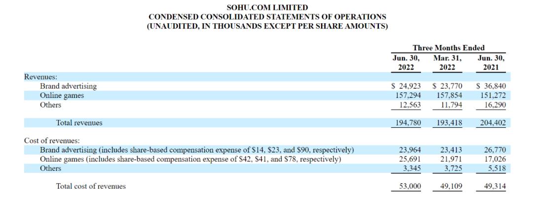 搜狐现在活得怎样,搜狐怎么落寞的