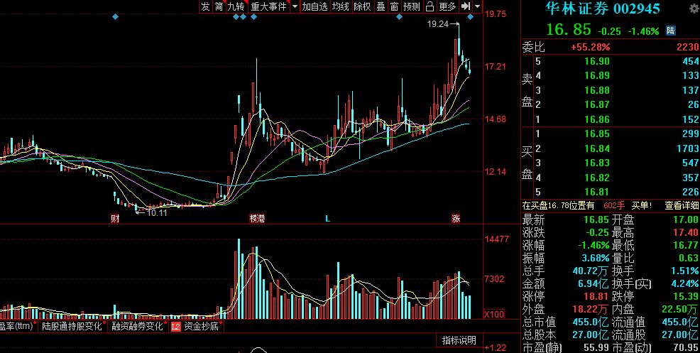 靠炒股赚取第一桶金,靠炒股发家的例子