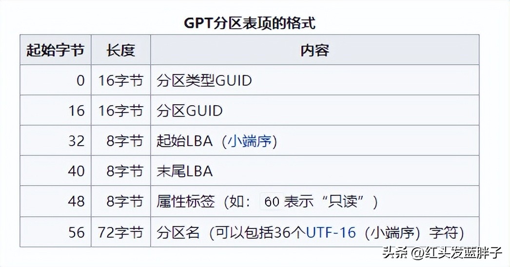 mbr与gpt硬盘间转换什么意思,win10如何将硬盘mbr格式改为gpt