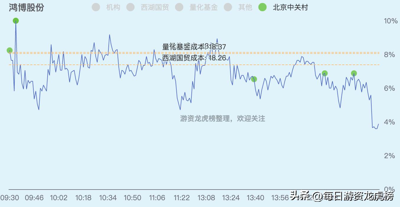 2023年11月13日游资交易明细图,202328游资交易明细