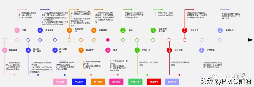 互联网项目的五大流程,互联网十大项目有哪些
