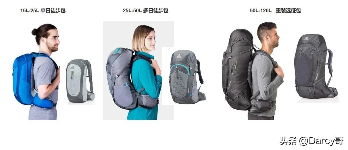 登山包正确背负方式,登山包背负系统占体积
