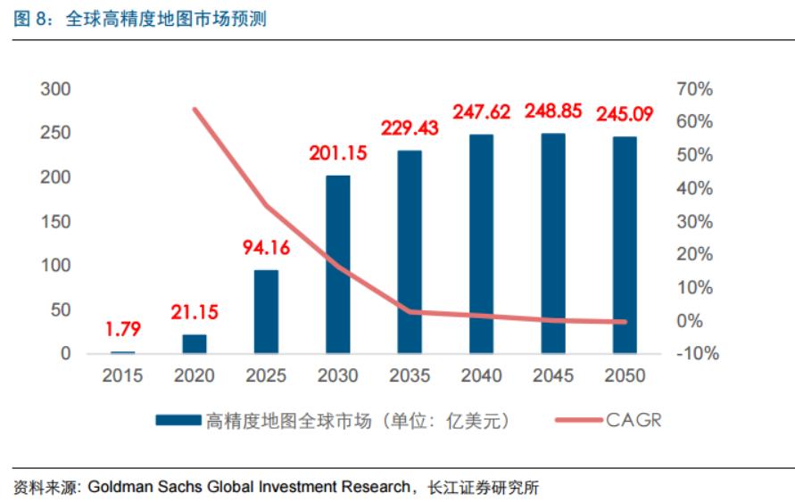 高精地图的自动驾驶好不好,高精地图自动驾驶优缺点