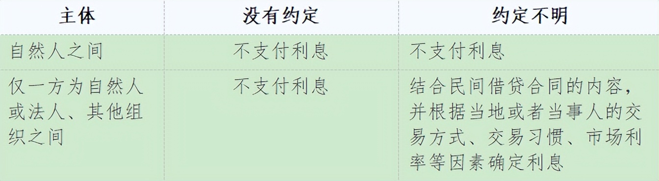 民间借贷纠纷利息应该是多少,经济纠纷欠款利息怎么核算