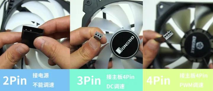 机箱风扇怎么选,机箱风扇怎么装