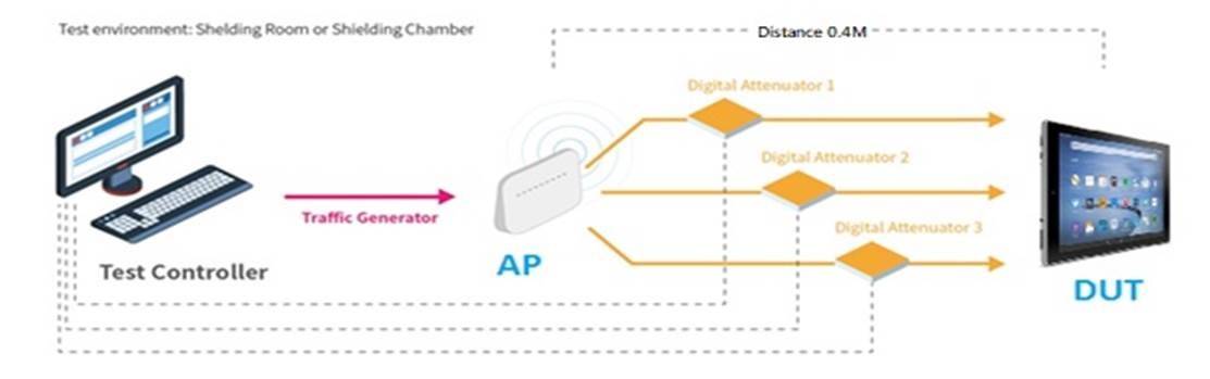 平板网络类型选4g的还是选wifi好,平板电脑用什么网络最好