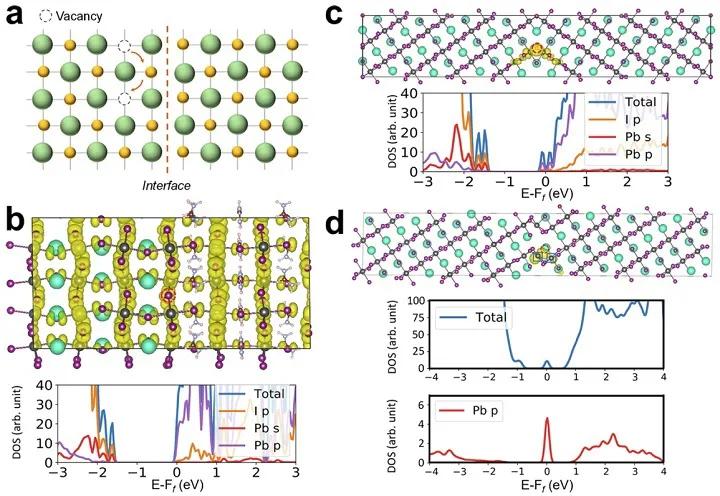 钙钛矿量子点制备原理,钙钛矿和半导体的关系