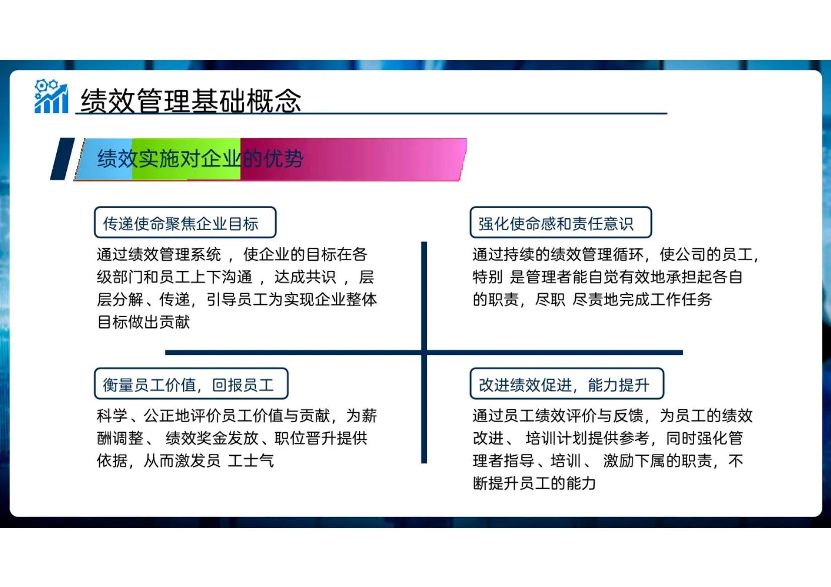 绩效指标体系详解,一个完整绩效指标体系